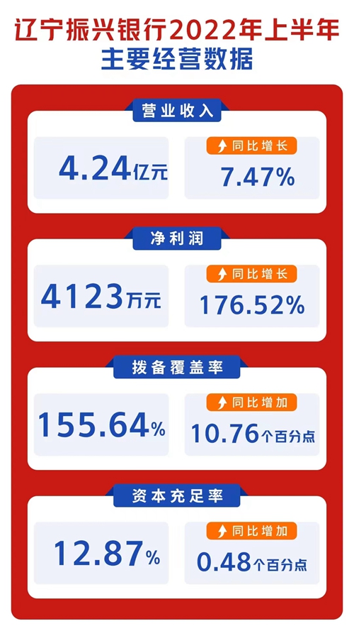 上半年业绩情况.jpg