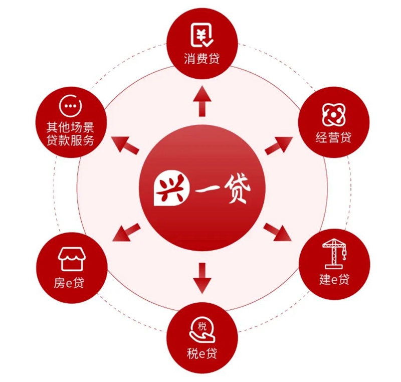 兴一贷产品体系_副本.jpg